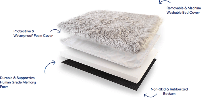 PAW PupRug Faux Fur Orthopedic Dog Bed Curve White w/Brown Accents S/M